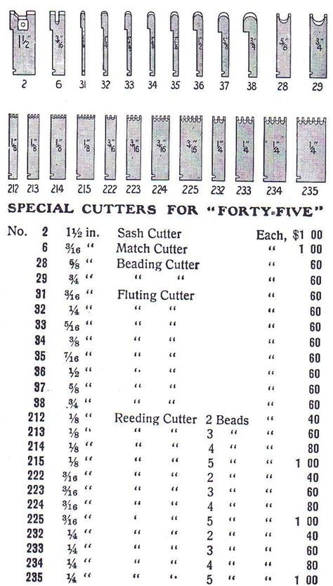 Background Cutter List .